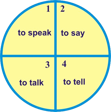 Дружеские встречи с английским языком - nonjpegpng__1.png