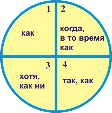 Дружеские встречи с английским языком - nonjpegpng__13.png