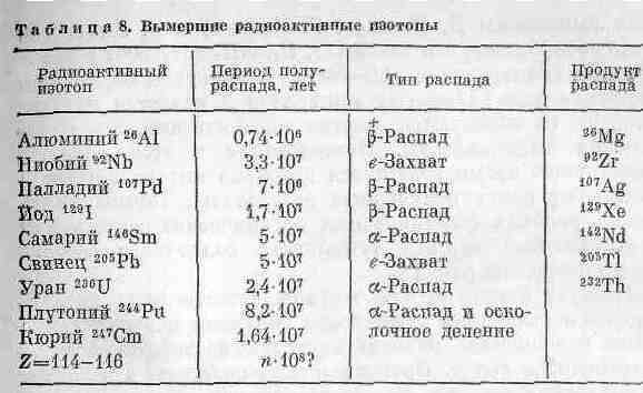 Возникновение и развитие жизни на Земле - i_020.jpg
