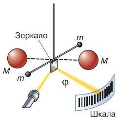 Естествознание. Базовый уровень. 10 класс - i_069.jpg