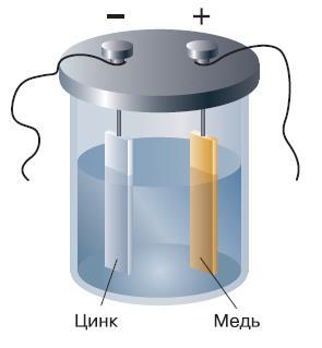 Естествознание. Базовый уровень. 10 класс - i_096.jpg