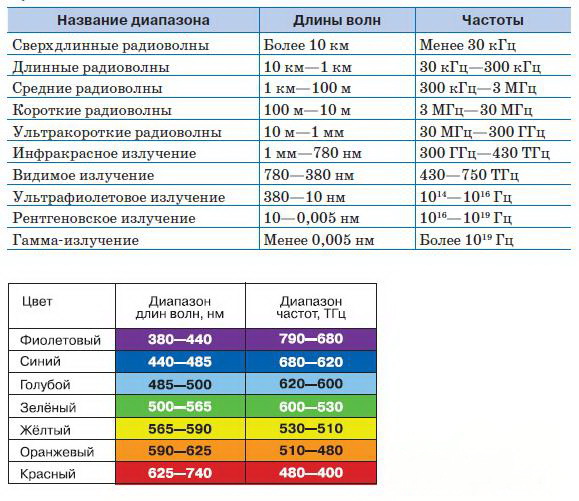 Естествознание. Базовый уровень. 10 класс - i_104.jpg