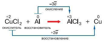 Естествознание. Базовый уровень. 10 класс - i_150.jpg