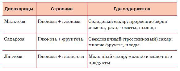 Естествознание. Базовый уровень. 10 класс - i_177.jpg
