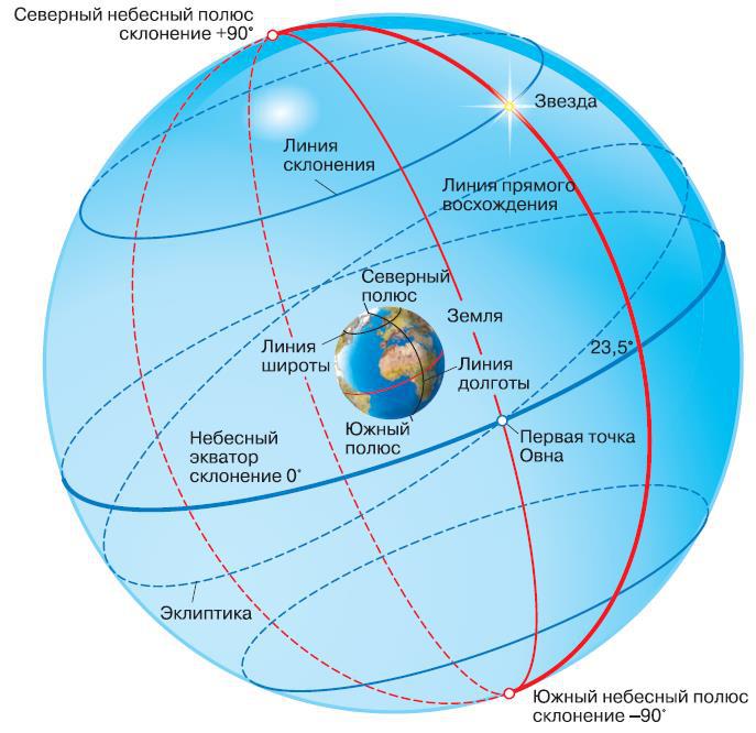 Естествознание. Базовый уровень. 10 класс - i_186.jpg