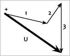 Процессуальный ум: Руководство по установлению связи с Умом Бога - i_010.jpg
