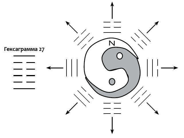 Процессуальный ум: Руководство по установлению связи с Умом Бога - i_021.jpg