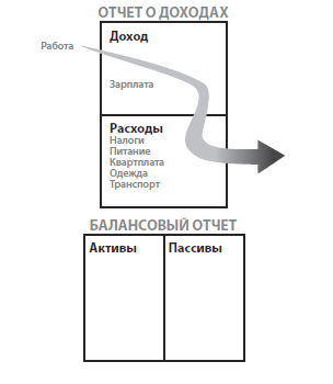 Богатый папа, бедный папа - i_003.png