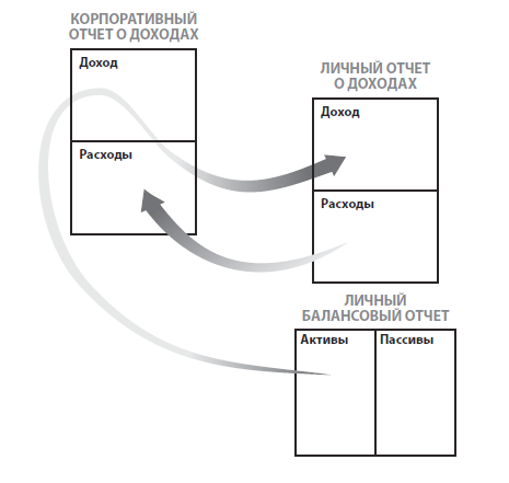 Богатый папа, бедный папа - i_014.png