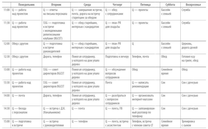 Книга о потерянном времени. У вас больше возможностей, чем вы думаете - _10.jpg