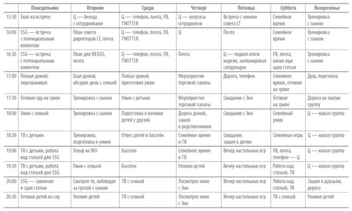 Книга о потерянном времени. У вас больше возможностей, чем вы думаете - _11.jpg