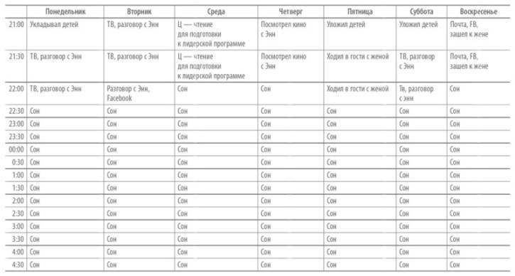 Книга о потерянном времени. У вас больше возможностей, чем вы думаете - _12.jpg