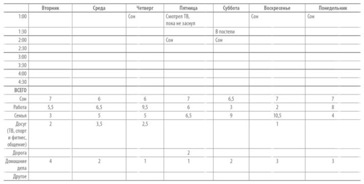 Книга о потерянном времени. У вас больше возможностей, чем вы думаете - _16.jpg