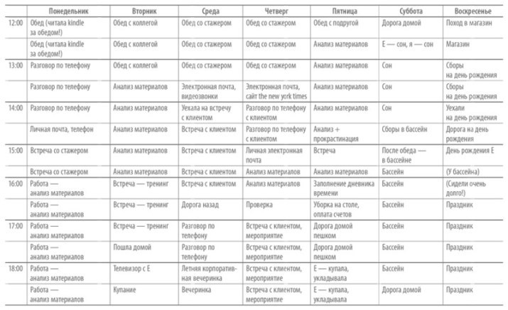 Книга о потерянном времени. У вас больше возможностей, чем вы думаете - _7.jpg