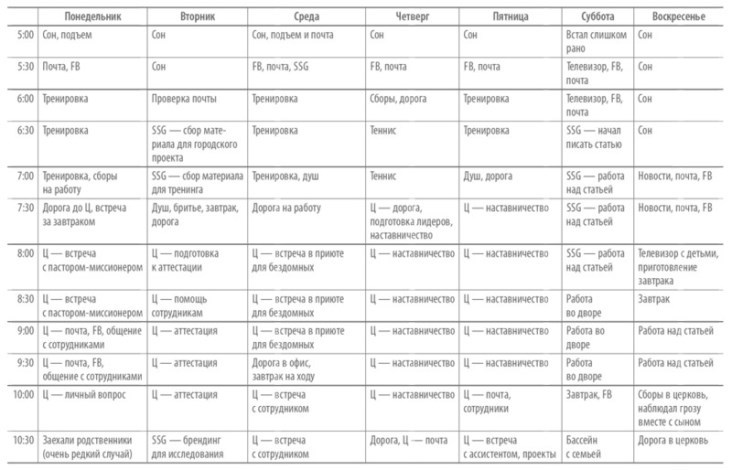Книга о потерянном времени. У вас больше возможностей, чем вы думаете - _9.jpg