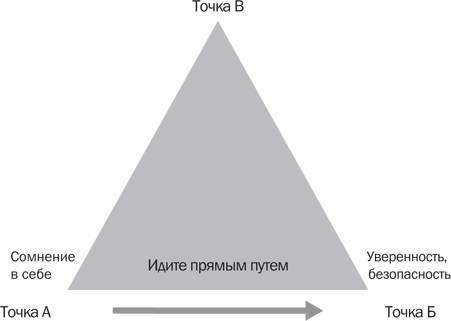 Стрессоустойчивость. Как сохранять спокойствие и эффективность в любых ситуациях - _12.jpg