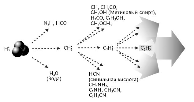 Ошибка Коперника. Загадка жизни во Вселенной - i_018.jpg
