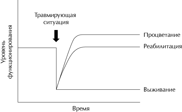 Психология счастья. Новый подход - i_011.png