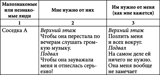 Практическая психология, или Как подобрать ключик к любому человеку. 1000 подсказок на все случаи жизни - i_004.png