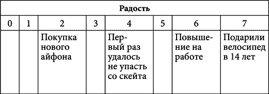 Практическая психология, или Как подобрать ключик к любому человеку. 1000 подсказок на все случаи жизни - i_026.png