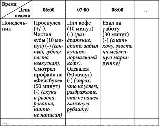 Практическая психология, или Как подобрать ключик к любому человеку. 1000 подсказок на все случаи жизни - i_029.png