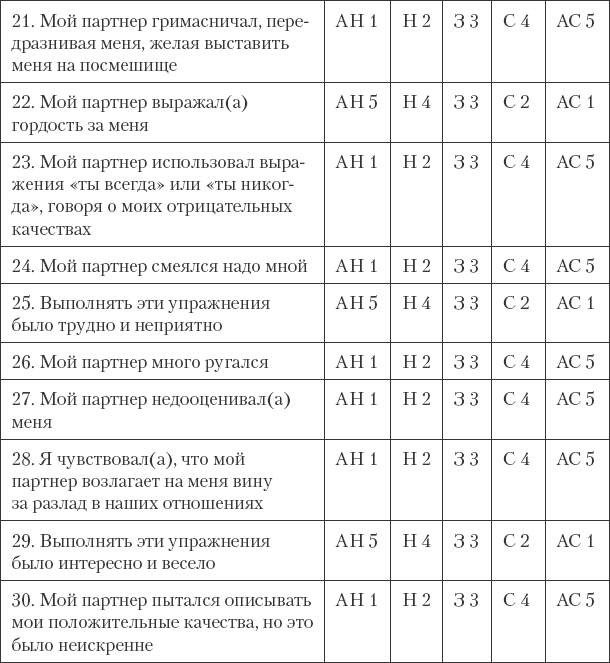 Как сохранить любовь в браке - _15.png