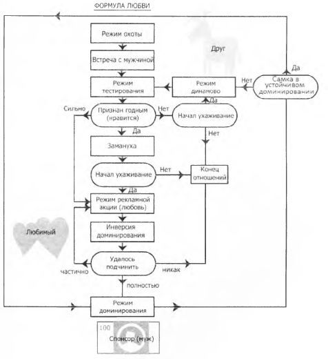 Женщина. Учебник для мужчины. 3-е издание - image19.jpg