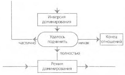Женщина. Учебник для мужчины. 3-е издание - image23.jpg