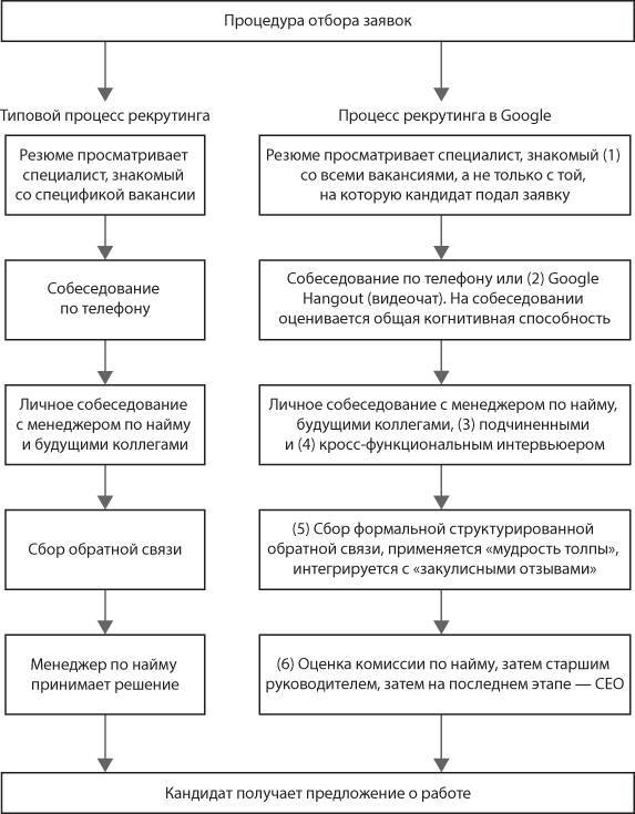 Работа рулит! Почему большинство людей в мире хотят работать именно в Google  - _17.jpg