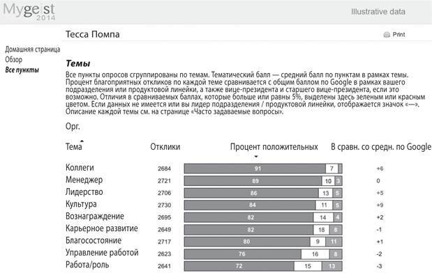 Работа рулит! Почему большинство людей в мире хотят работать именно в Google  - _24.jpg