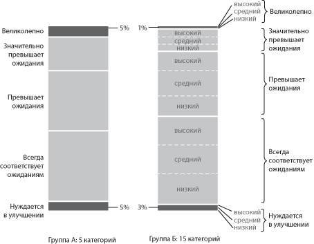 Работа рулит! Почему большинство людей в мире хотят работать именно в Google - _26.jpg