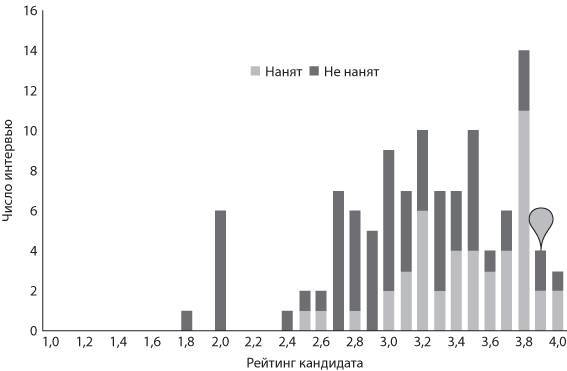 Работа рулит! Почему большинство людей в мире хотят работать именно в Google  - _16.jpg