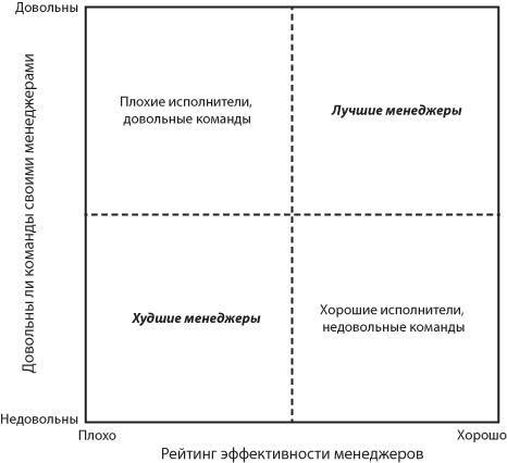 Работа рулит! Почему большинство людей в мире хотят работать именно в Google - _34.jpg