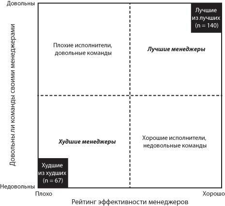 Работа рулит! Почему большинство людей в мире хотят работать именно в Google - _35.jpg