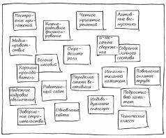 Геймшторминг. Игры, в которые играет бизнес - pic73.jpg