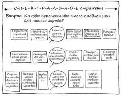 Геймшторминг. Игры, в которые играет бизнес - pic107.jpg