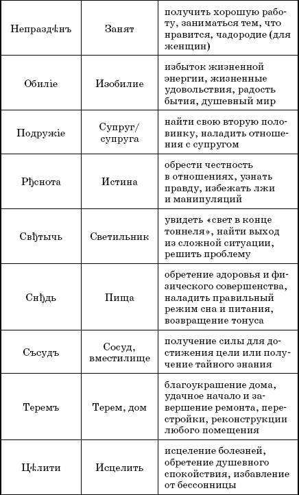 Слова-лекари. Большая секретная книга славянских знахарей - _11.jpg