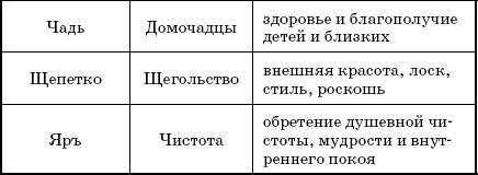 Слова-лекари. Большая секретная книга славянских знахарей - _12.jpg
