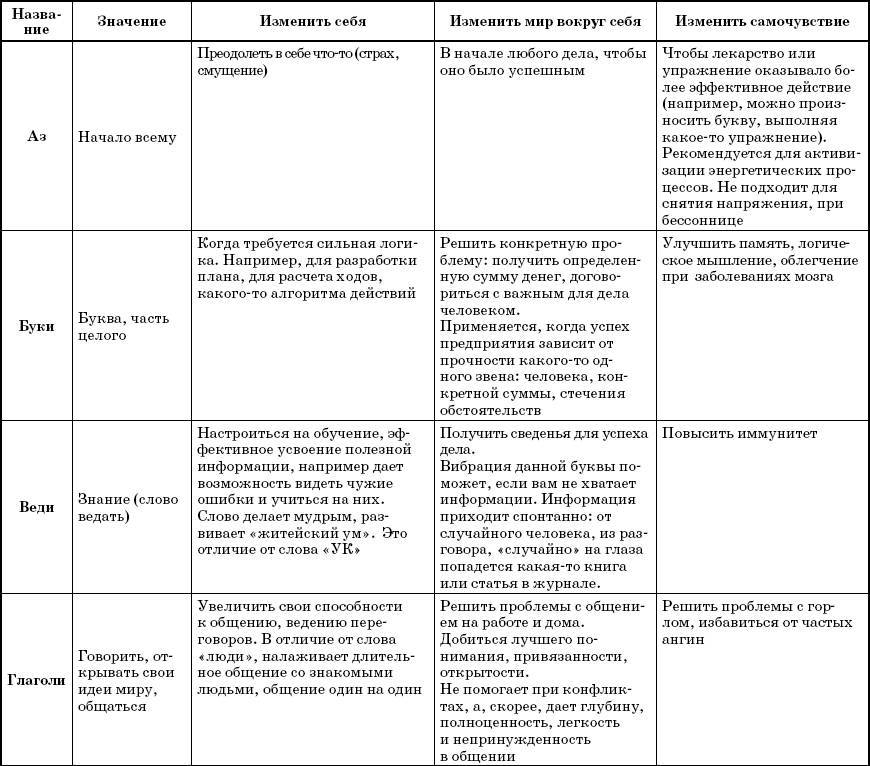 Слова-лекари. Большая секретная книга славянских знахарей - _2.jpg