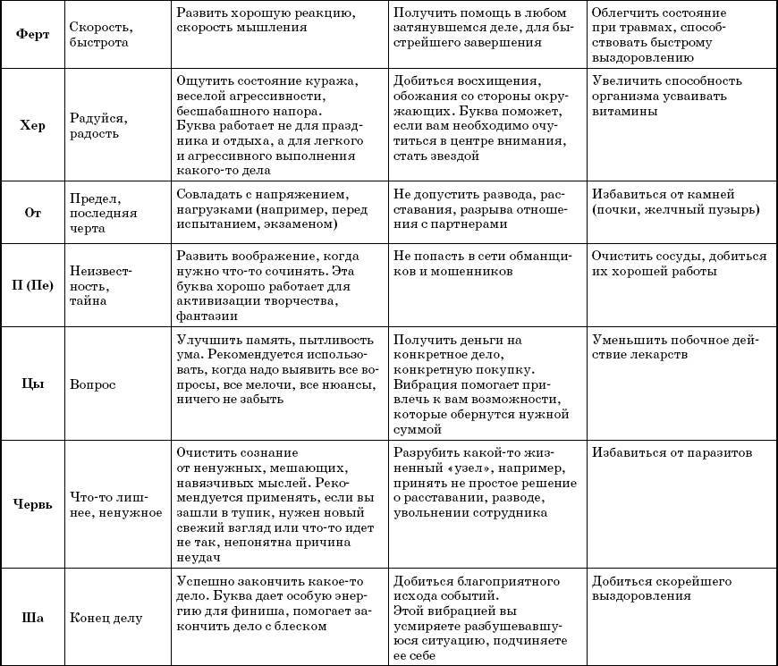 Слова-лекари. Большая секретная книга славянских знахарей - _6.jpg