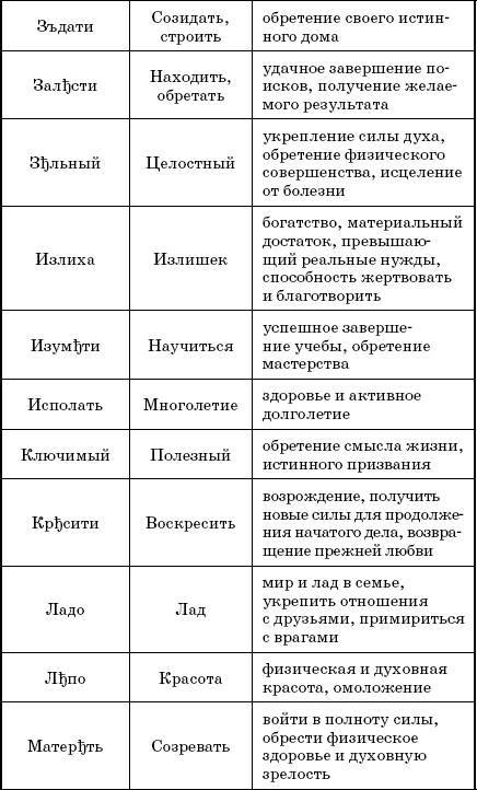 Слова-лекари. Большая секретная книга славянских знахарей - _10.jpg