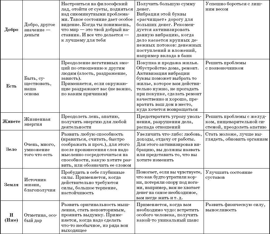 Слова-лекари. Большая секретная книга славянских знахарей - _3.jpg