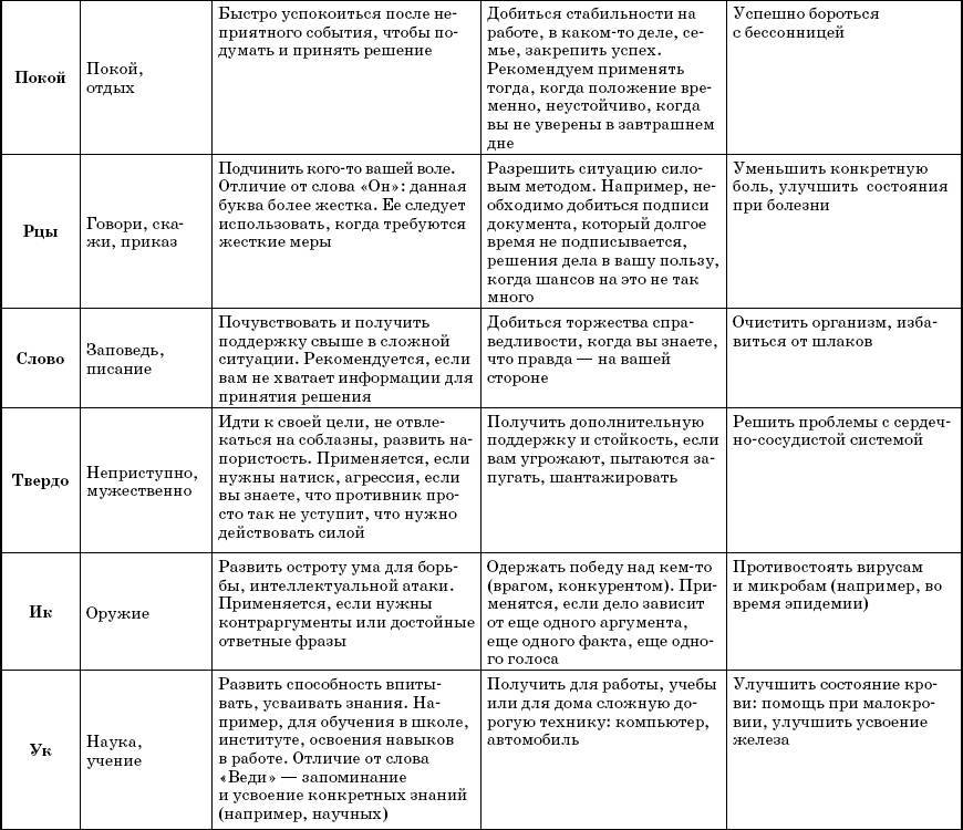 Слова-лекари. Большая секретная книга славянских знахарей - _5.jpg