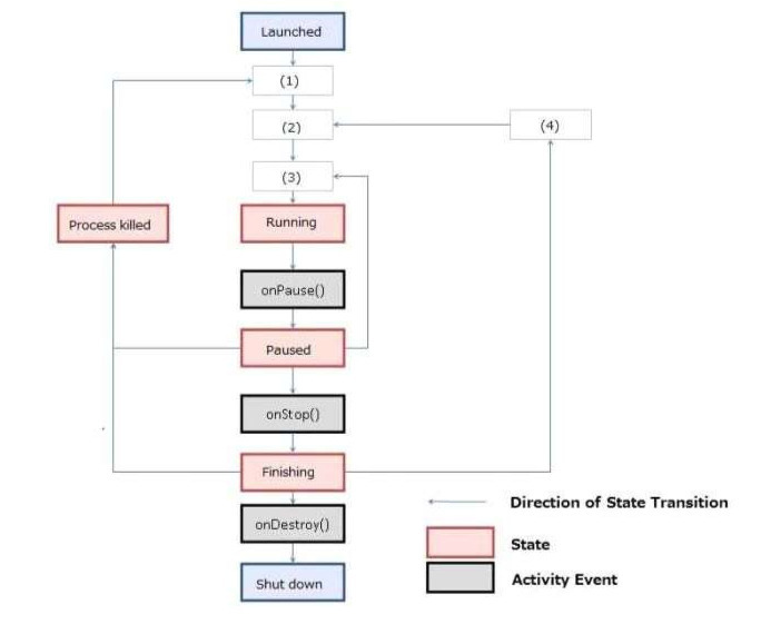 Сборник тестов: 1500 вопросов и ответов на знание Android - image18_55e126d3f3060db736be076e_jpg.jpeg