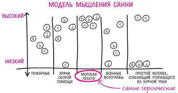 Дудлинг для творческих людей. Научитесь мыслить иначе - i_028.jpg