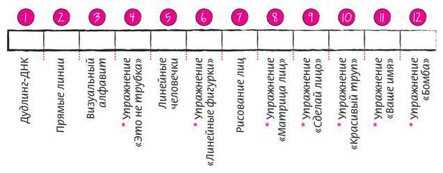 Дудлинг для творческих людей. Научитесь мыслить иначе - i_045.jpg