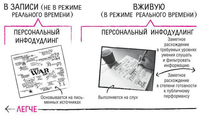Дудлинг для творческих людей. Научитесь мыслить иначе - i_080.jpg
