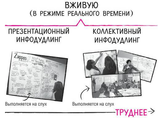 Дудлинг для творческих людей. Научитесь мыслить иначе - i_082.jpg