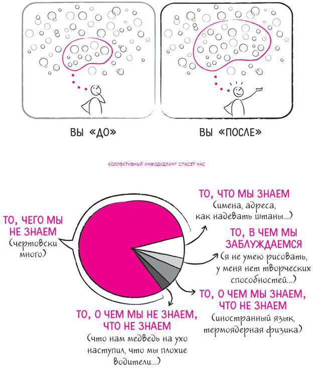 Дудлинг для творческих людей. Научитесь мыслить иначе - i_118.jpg