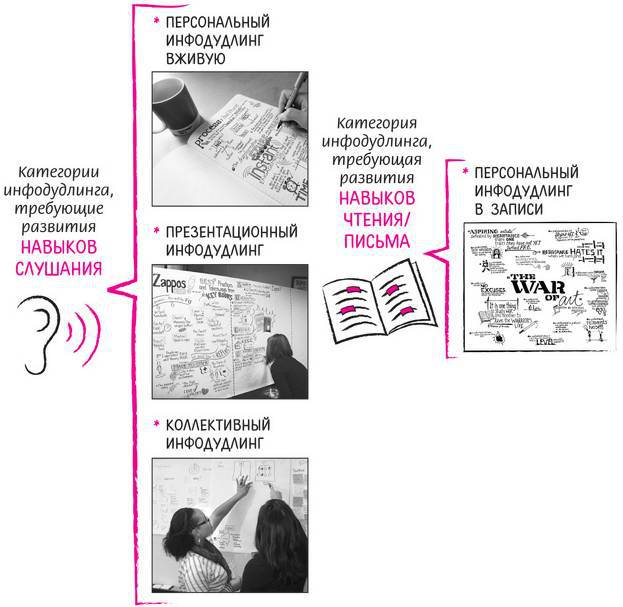 Дудлинг для творческих людей. Научитесь мыслить иначе - i_121.jpg
